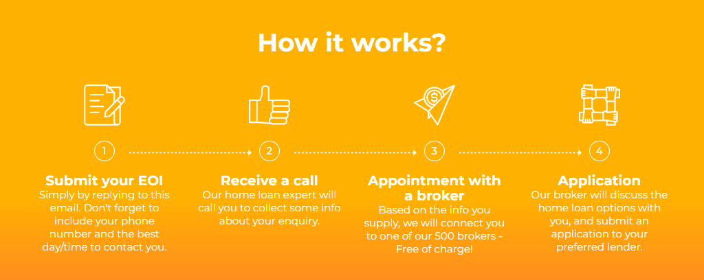 How a borrower enquiry becomes a matched broker