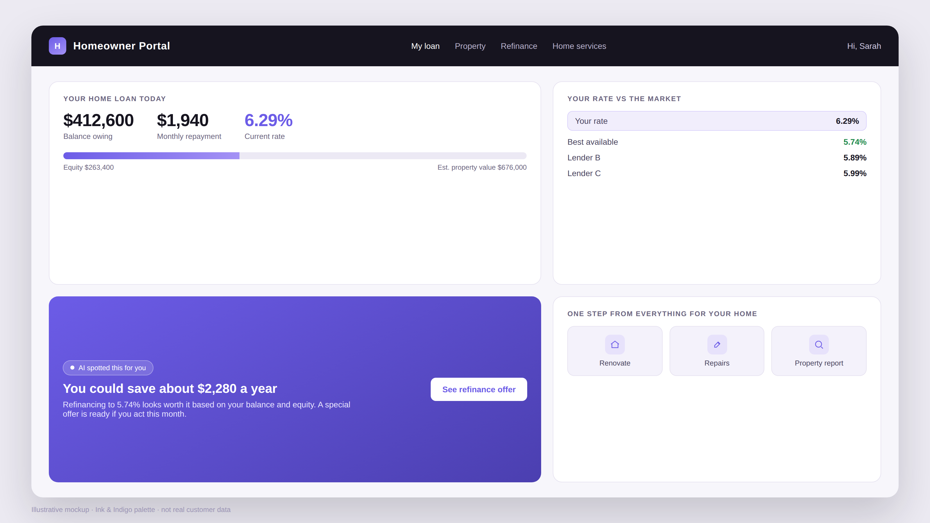The Homeowner Portal: loan, equity, rate vs market and an AI refinance nudge