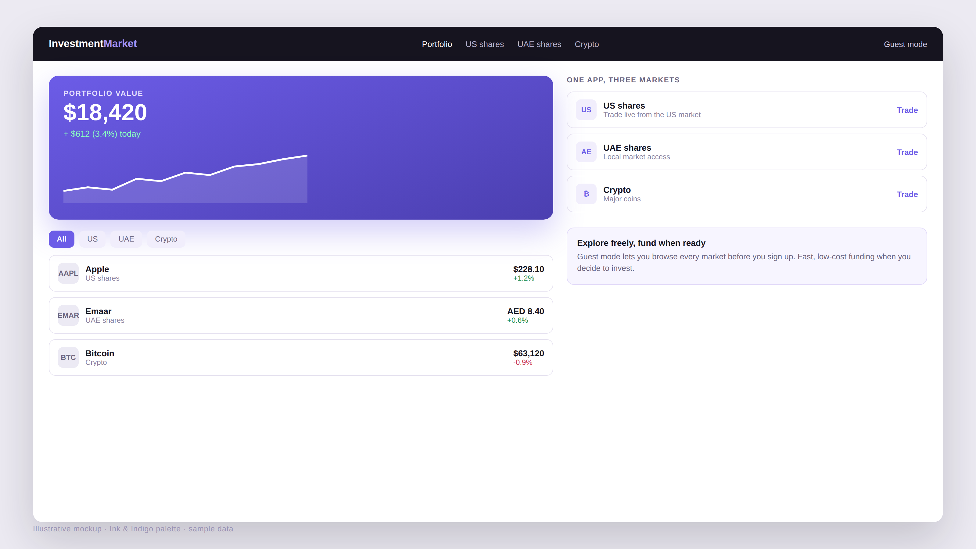 Trading US shares, UAE shares and crypto in one app