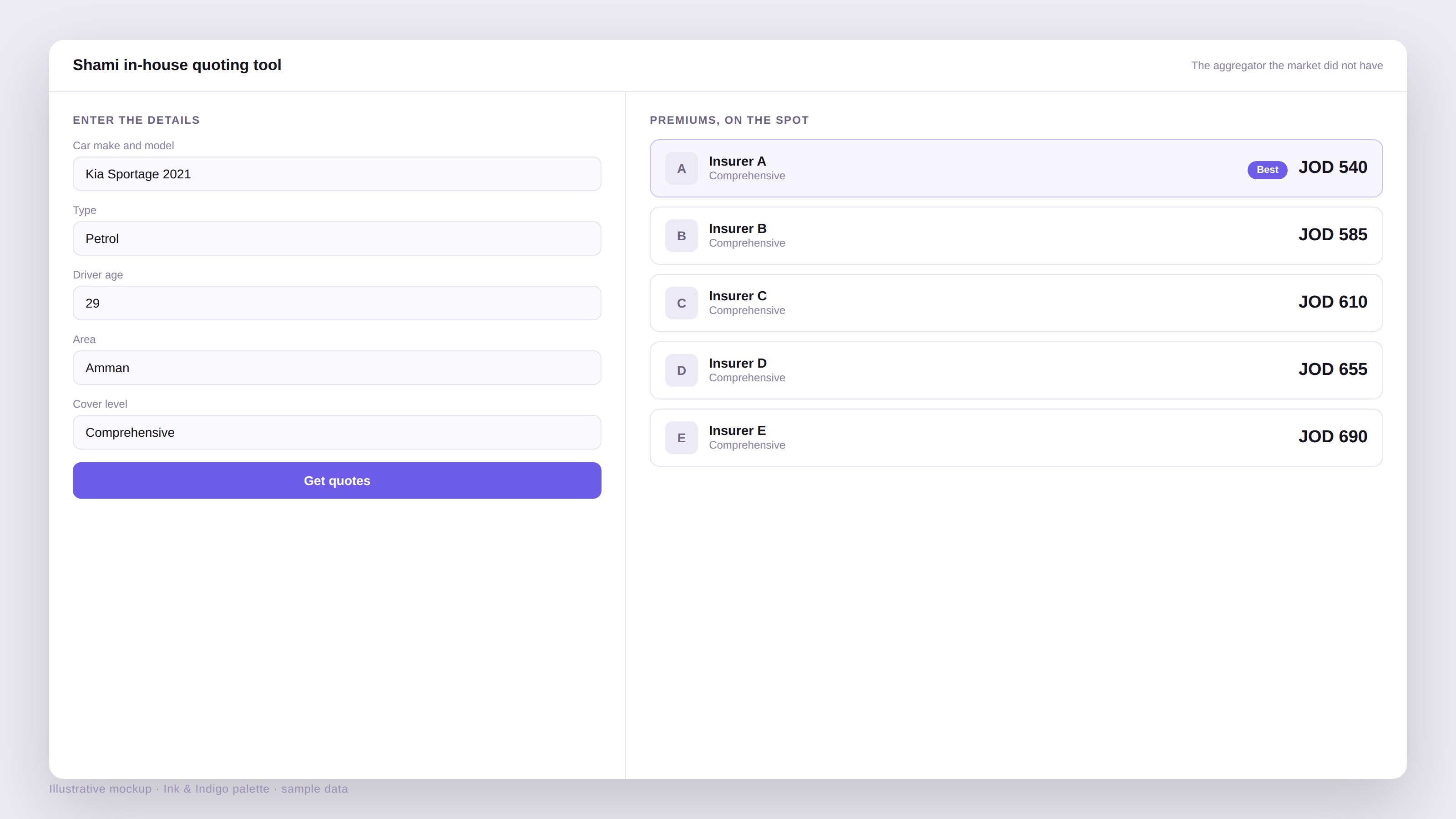 The in-house quoting tool: enter the details, get every insurer's premium